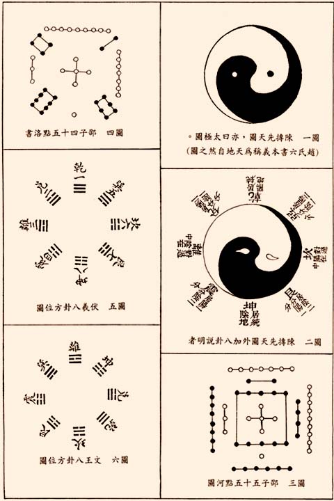 《易龙图序》析解|周易数理研究|易入门